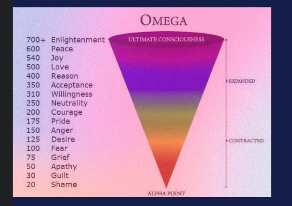 law of attraction emotion frequency scale 